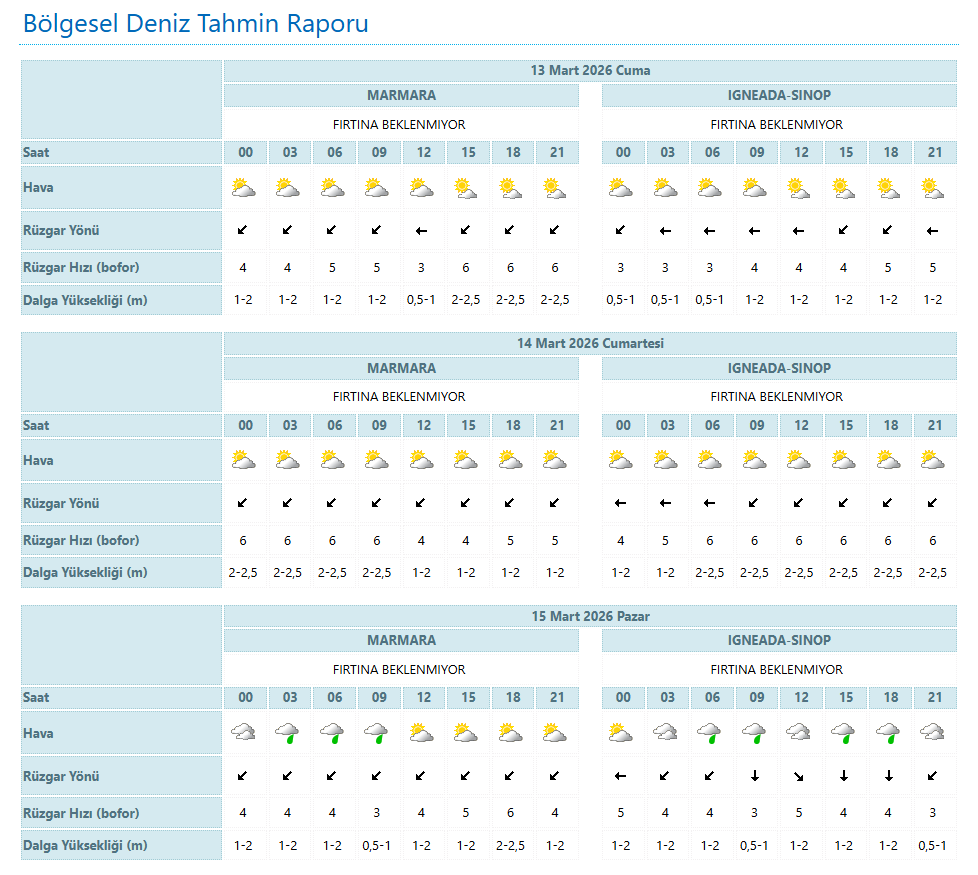 Bölgesel Deniz Tahmin Raporu
istanbul.mgm.gov.tr/tahmin-denizle…