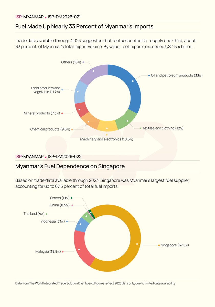Institute for Strategy and Policy – Myanmar tweet media