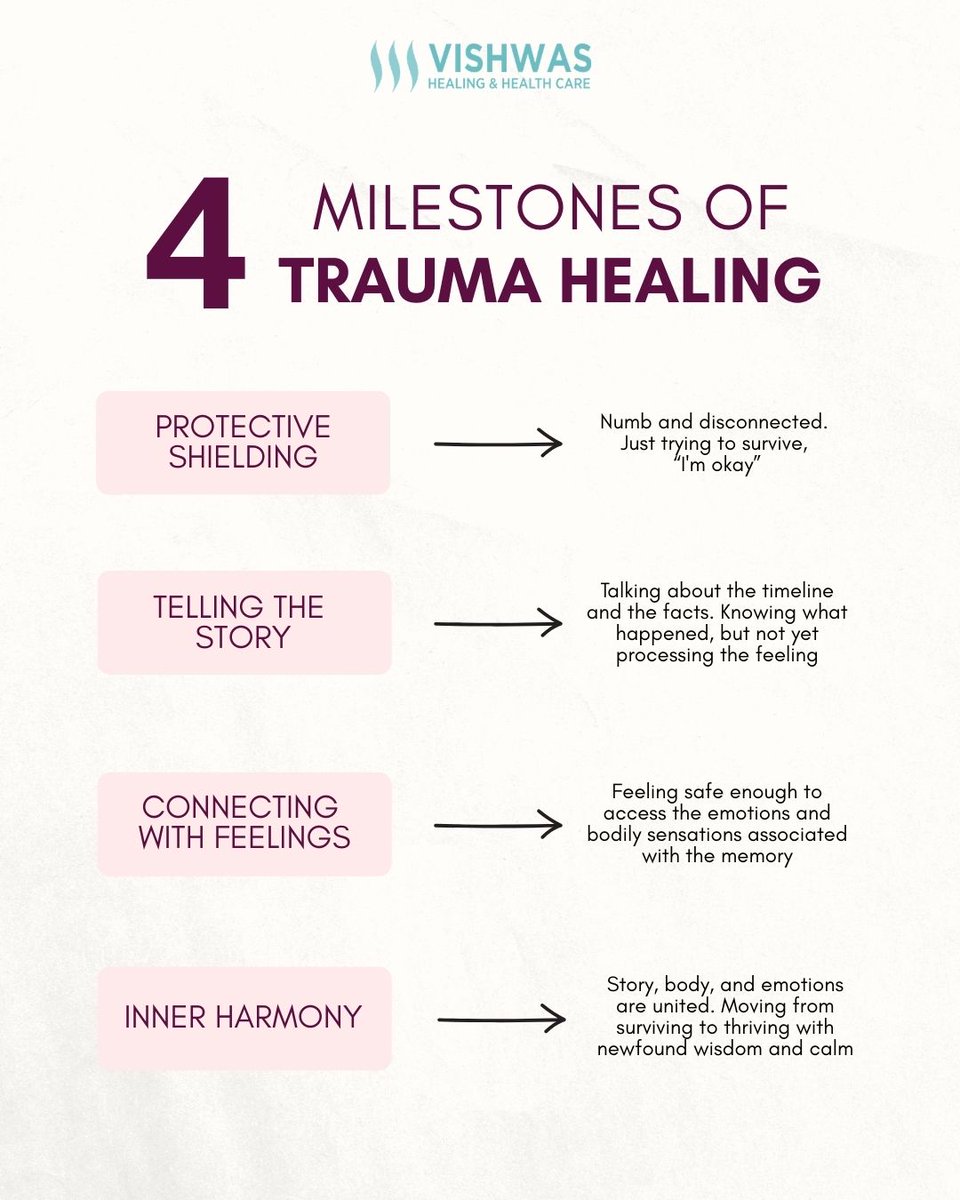 Healing from trauma is not instant — it’s a brave journey of self-protection, awareness, and emotional reconnection 
Every small step forward matters. Discover the 4 milestones of trauma recovery and honor your unique pace toward inner harmony 

#TraumaRecovery #HealingJourney