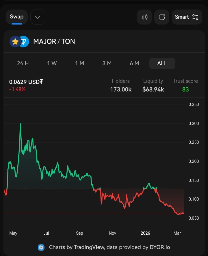 ChI_CRYPTO🎒 tweet media