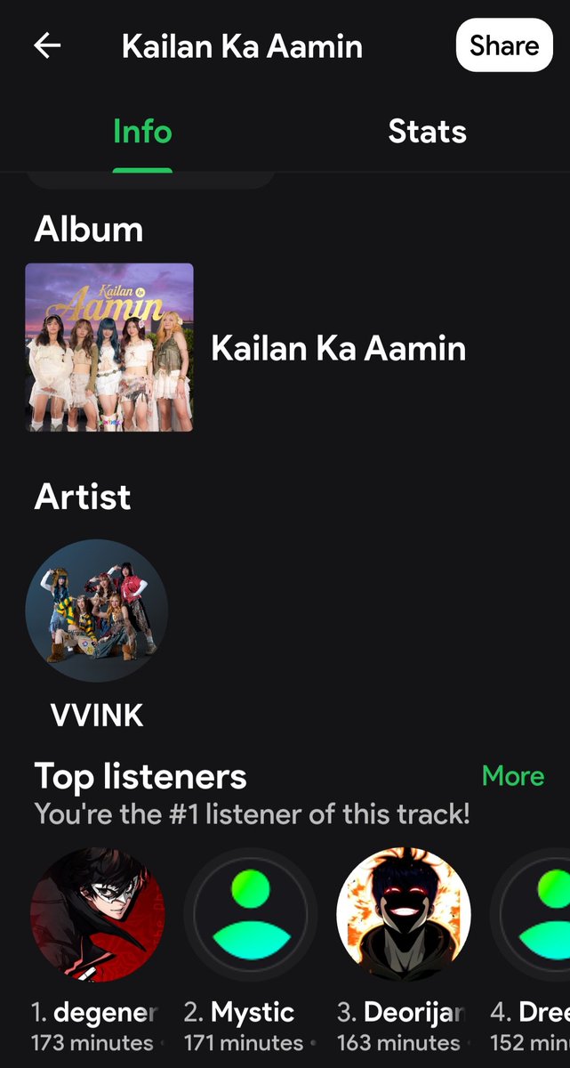 degeneratejon's tweet photo. Yun o, top listener, for now. Siguradong madaming mahahatak to. Ang ganda! My new fav #VVINK song.

#VVINK_KailanKaAamin
#FlipMusic https://t.co/2ZU4o3Bzdf