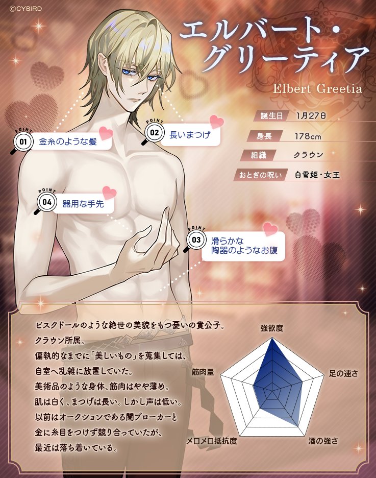 ⚠️ 極秘資料入手！⚠️ ヴィラン達の身体のヒミツが初公開