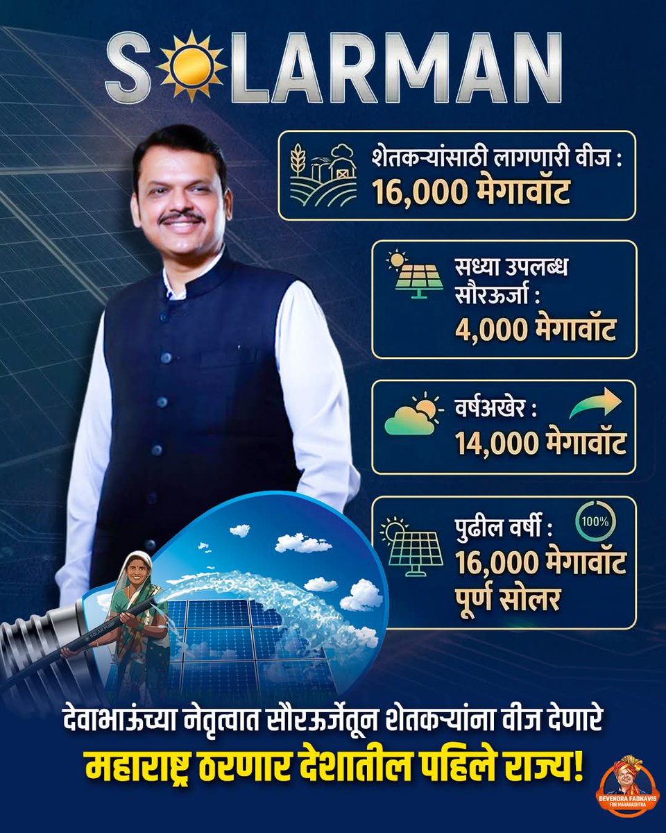 SaiShirpure's tweet image. अनेक क्षेत्रात देशात अव्वल असलेला महाराष्ट्र, देवाभाऊंच्या नेतृत्वात लवकरच शेतकऱ्यांना 100% सौरऊर्जेतून वीज देणारे देशातील पहिले राज्य ठरणार. 

#DevendraFadnavis #solarpanels #SolarMaharashtra