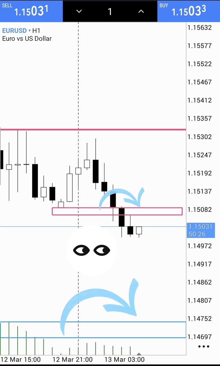 LIFEISTRADE2000's tweet photo. #eurusd 🧲🧲👁️👁️💶💵💸💸💸💸💸💸💸⏱️⏱️⏱️⏱️ https://t.co/tl047f2Exk