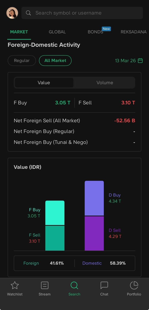 Stockbit tweet media