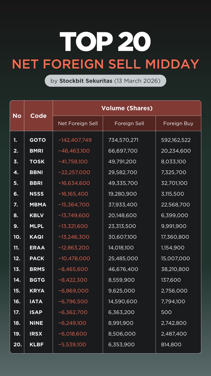 Stockbit tweet media