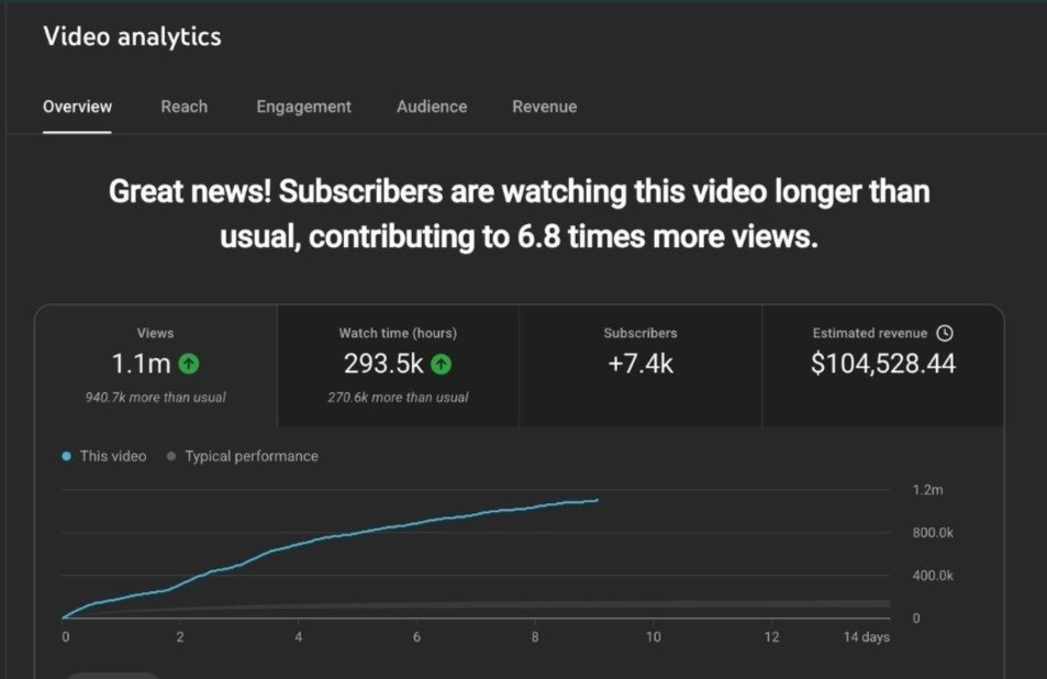 Timz George tweet media