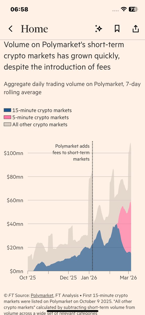 maltaway_mw's tweet photo. 1/Move out from this #digitalheist #taxfree #Maltaway #BTC #crypto #capitalgain #wealthprotection https://t.co/JgbC8LT0uS
#USA has systematically cases of #marketmanipulation and insisedertrading with #authorities and #persecutors silent being politically involved and protected https://t.co/2Deu3DASWf