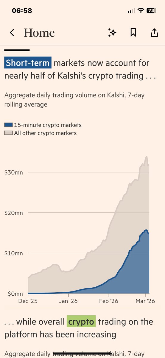 maltaway_mw's tweet photo. 1/Move out from this #digitalheist #taxfree #Maltaway #BTC #crypto #capitalgain #wealthprotection https://t.co/JgbC8LT0uS
#USA has systematically cases of #marketmanipulation and insisedertrading with #authorities and #persecutors silent being politically involved and protected https://t.co/2Deu3DASWf