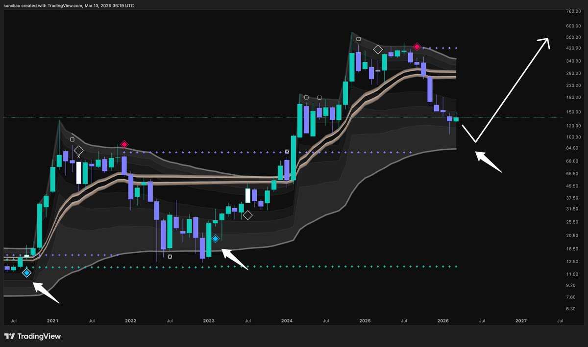 Sun Liao tweet media