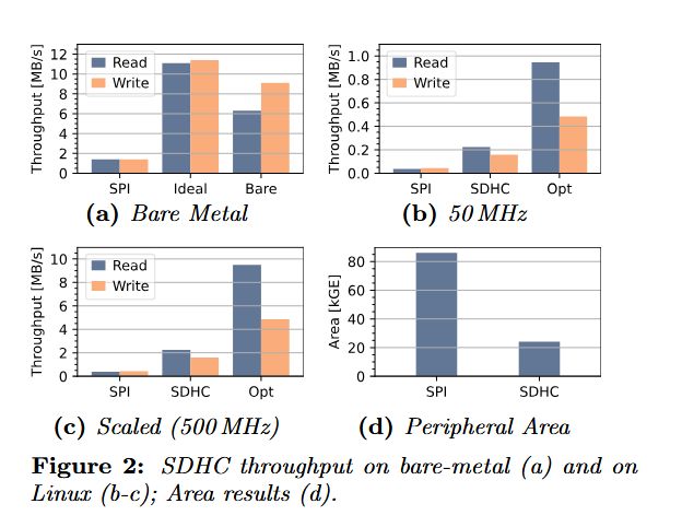 PULP Platform tweet media