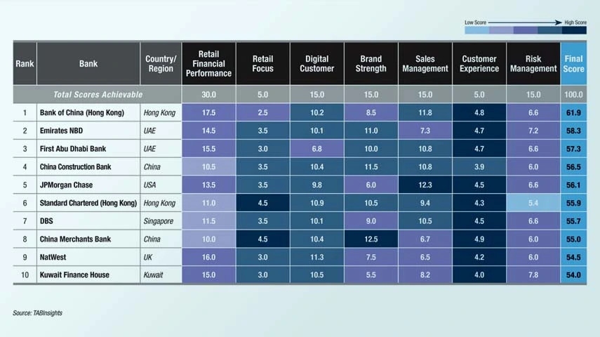 The Asian Banker tweet media