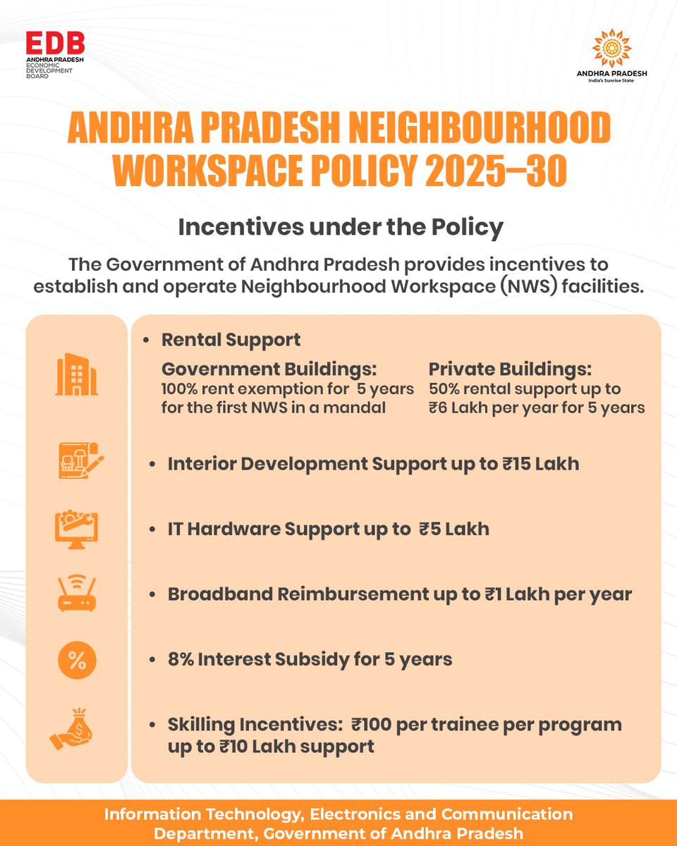 Andhra Pradesh Economic Development Board tweet media