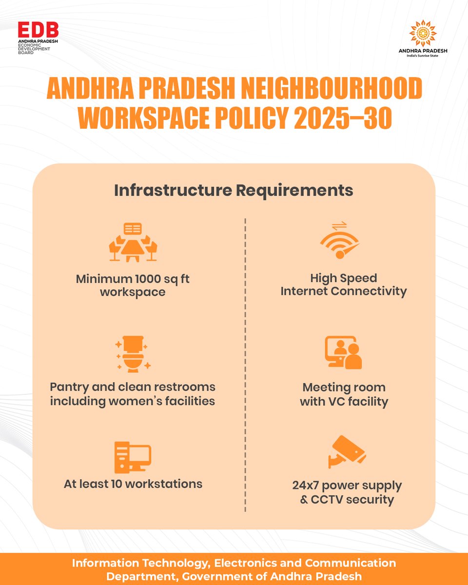 Andhra Pradesh Economic Development Board tweet media