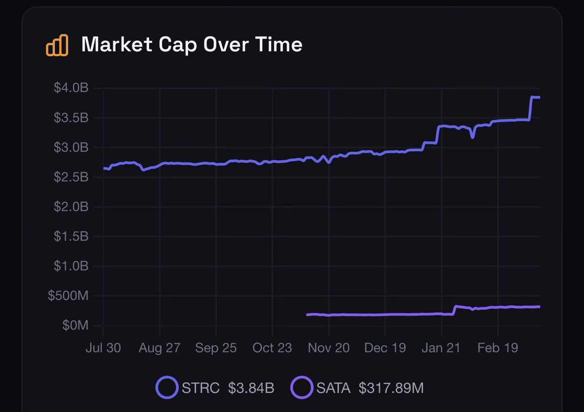 Zé ฿itcoio tweet media