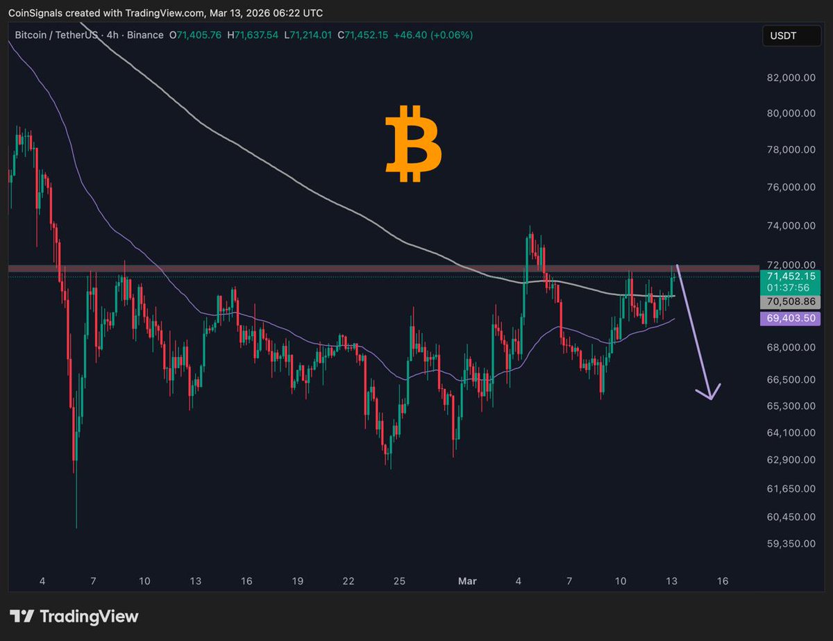Coin Signals tweet media