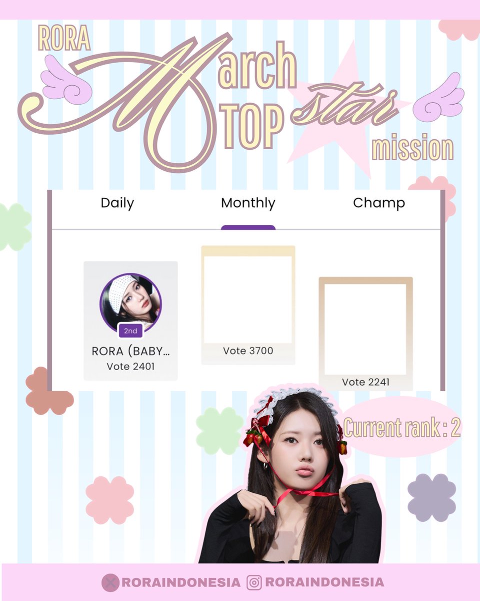 RORAINDONESIA's tweet image. [🗳️] MARCH TOP STAR QUEERI

🗓️ : 1-28 Maret 2026
🎁 : Youtube Streaming, LED Jogja City Mall, LED St Sudirman Jakarta, Queeri In-App Banner

📌 Target Top 1
Current rank : Top 2
1 Vote = 5 Gold Crown

#RORA #李茶仁 #로라 #ローラ
#BABYMONSTER #베이비몬스터