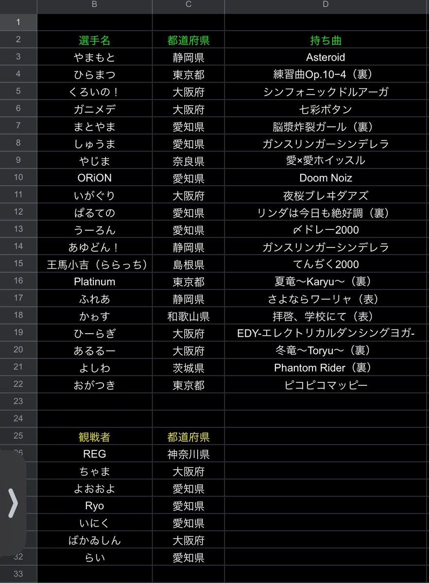 Greening_pjt's tweet photo. お疲れ様です。老害の部はいよいよ明日です。最新のメンバーリストです。

選手の方は500円の参加費で1・2番台をフリープレイで使用できます。
3・4番台は100円3曲設定で一般開放するので観戦の方も交流会を楽しんでください。 #イグマス https://t.co/ukIDzcR4Q4