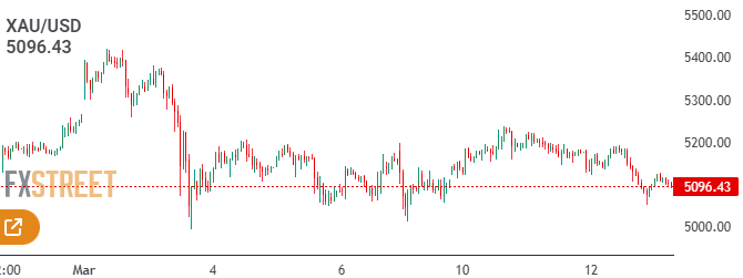 Noabennetfx's tweet photo. #Gold struggles to capitalize on modest gains as traders await #US PCE data

Gold sticks to modest intraday gains through the Asian session, though it lacks follow-through buying.

#link in bio, for premium signals
#xauusd #forex #silver #stocks #trading #profit #pips https://t.co/nA8YfSv8yN