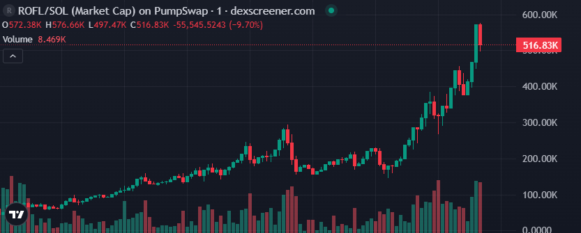 ROFL FACE tweet media