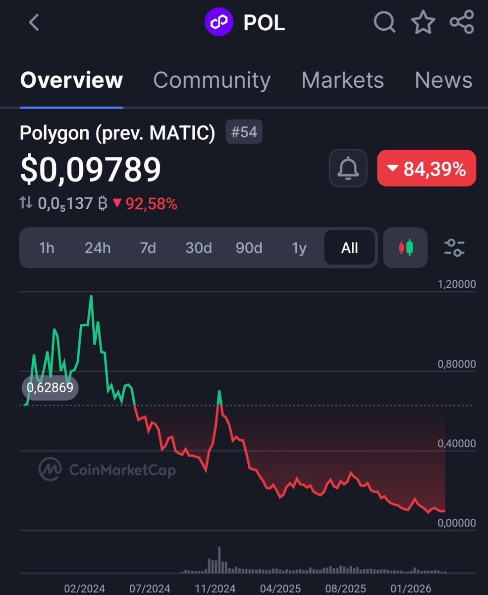 Ale𝕏 Dimov tweet media