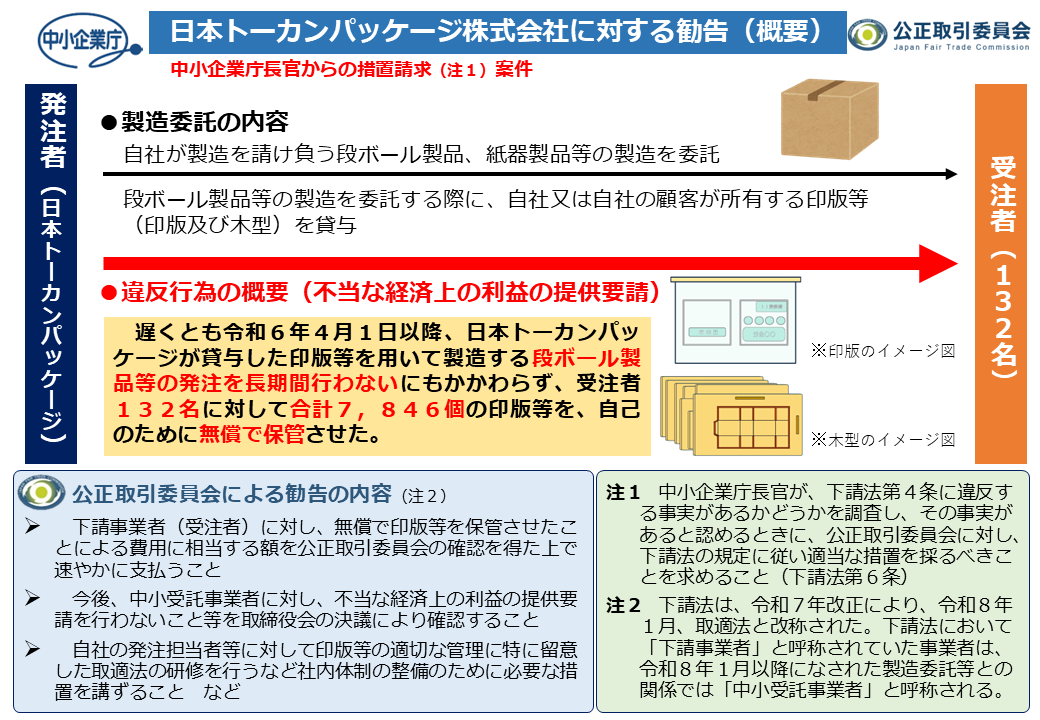 公正取引委員会 tweet media