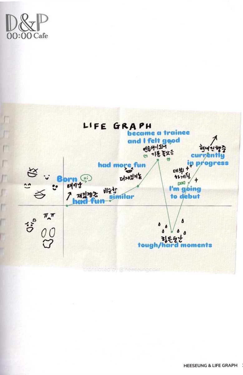 this is Heeseung's life graph 🥹🥹🥹
