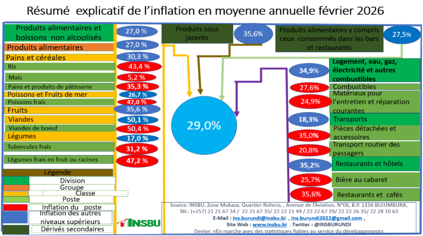 INSBURUNDI tweet media