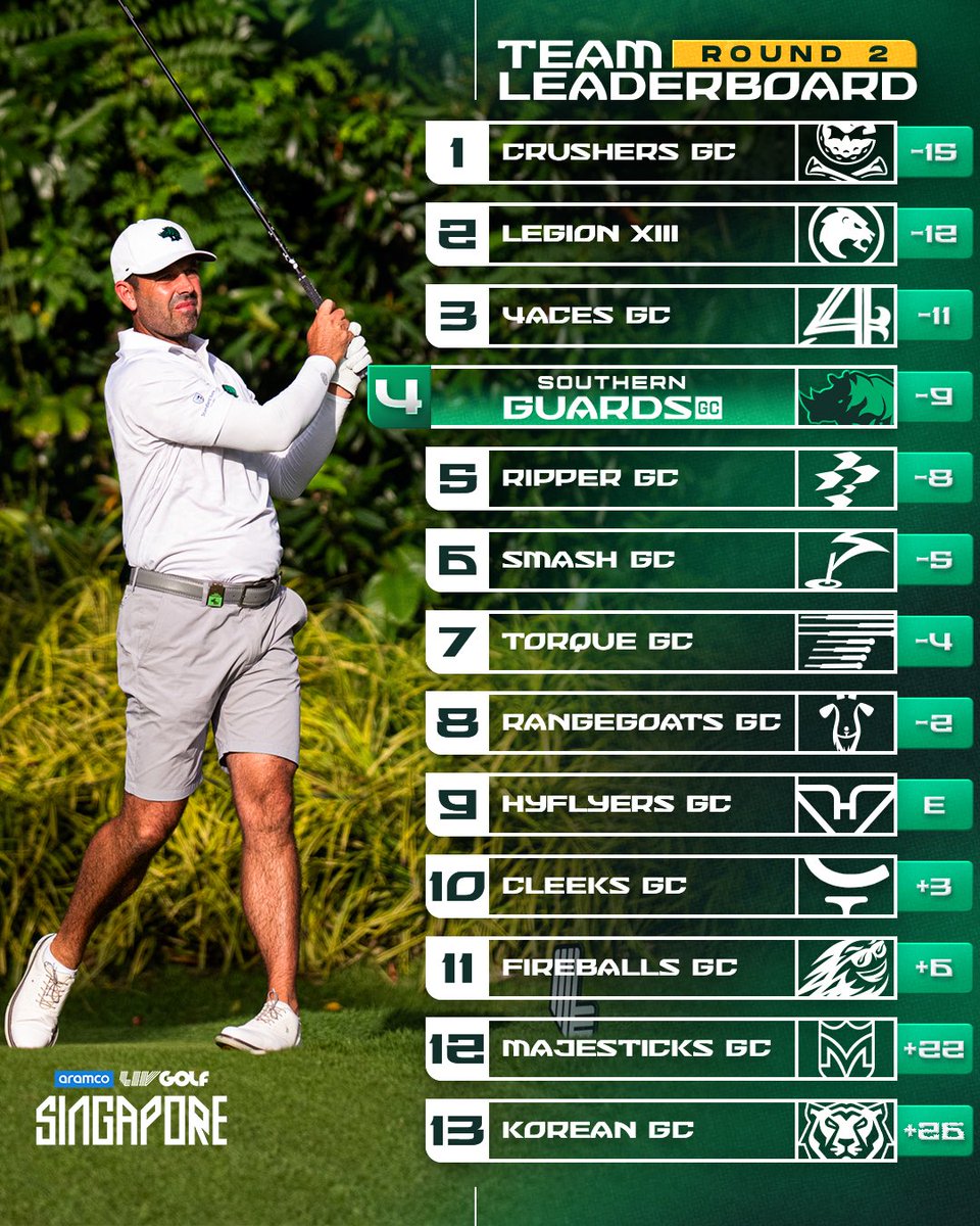 Southern Guards GC tweet media