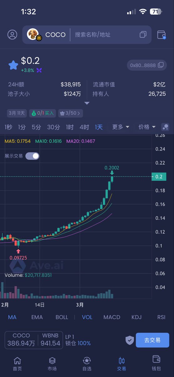 这样的项目才是最健康，最牛逼的，躺着数钱就行了！有跟上脚步的吗？#coco

可能你们会说太贵了，可好项目什么时候买都不会贵！

ca：0x80f1ff15b887cb19295d88c8c16f89d47f6d8888