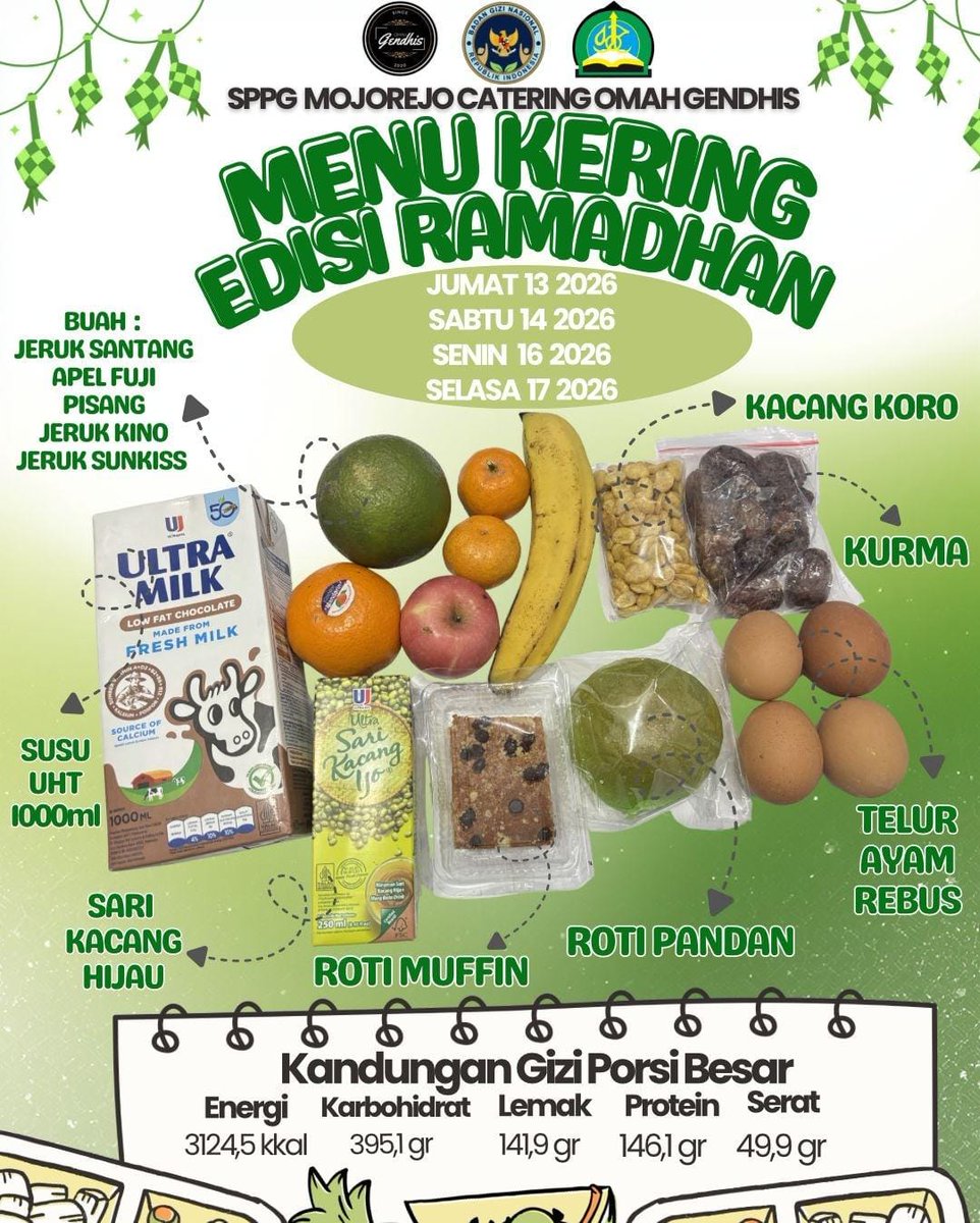 phllipaw's tweet photo. @menuembegejelek menu mbg keponakan ku nih min mendingan lah ya https://t.co/pDqXCZrQp0
