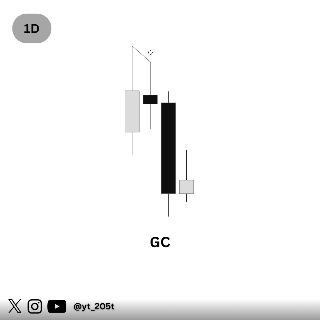 YT (@Yt_205t) / Posts / X