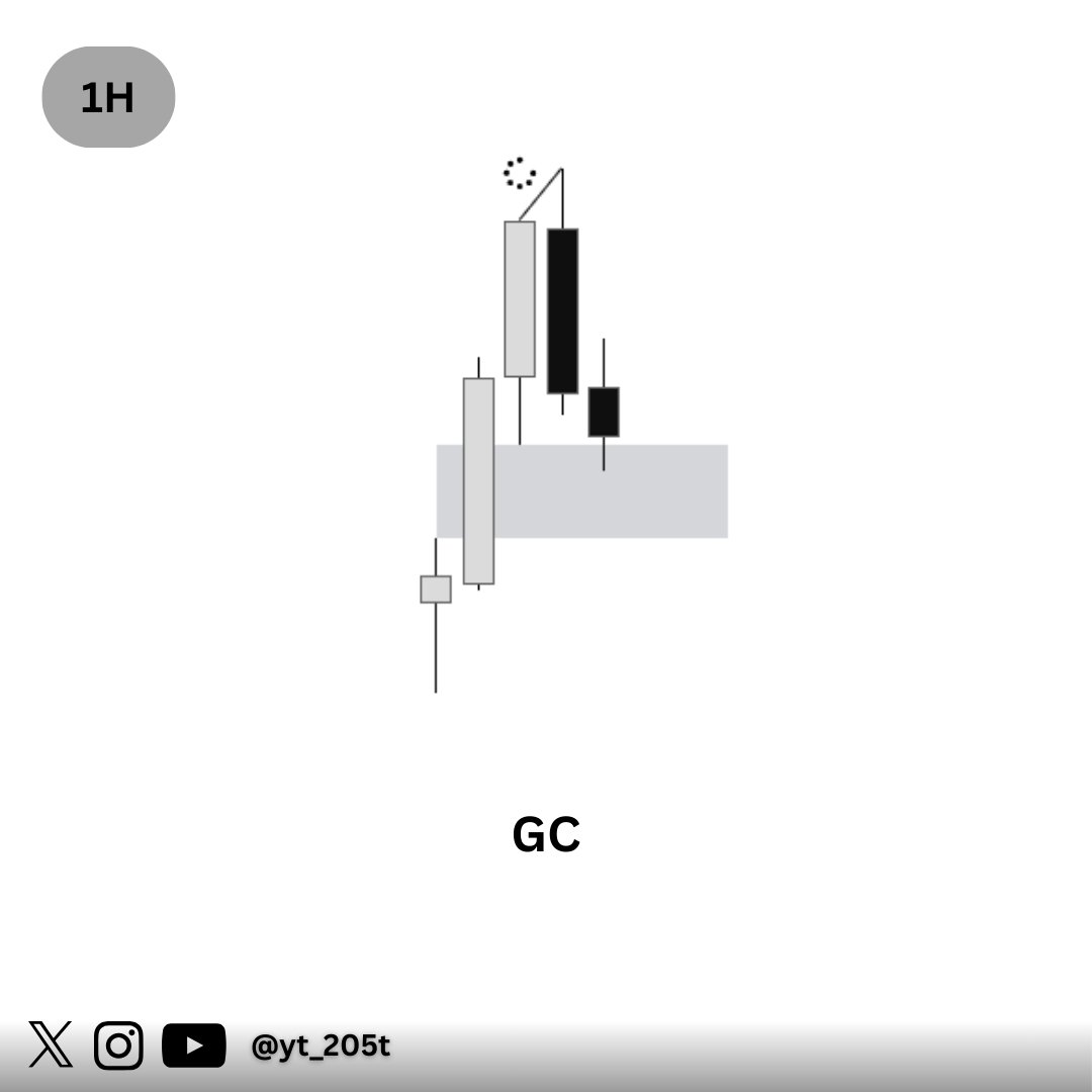 YT (@Yt_205t) / Posts / X