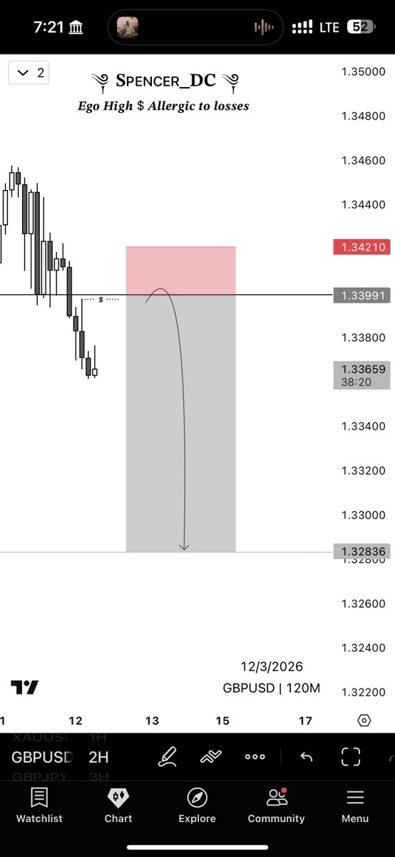 ༆ 𝐒ᴘᴇɴᴄᴇʀ_𝐃𝐂 ༆ tweet media