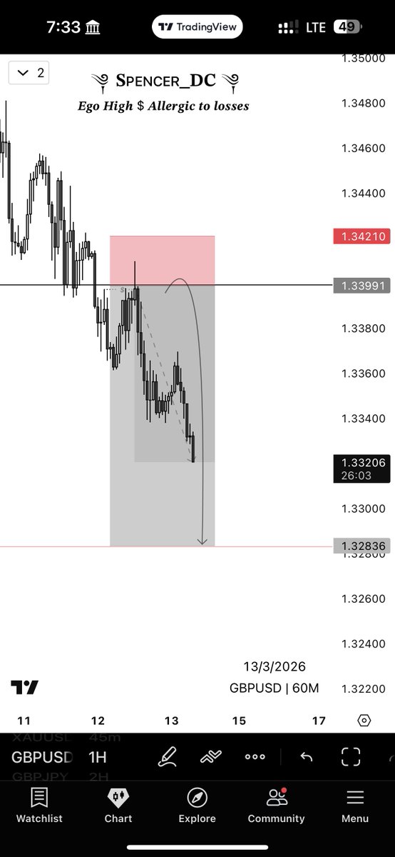 ༆ 𝐒ᴘᴇɴᴄᴇʀ_𝐃𝐂 ༆ tweet media