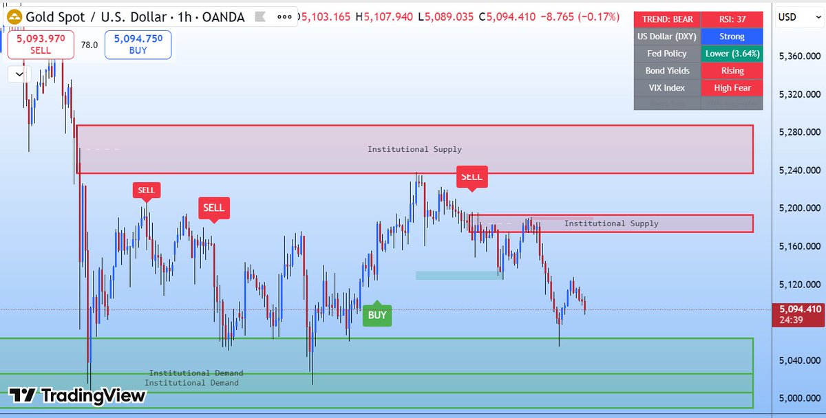 afsarsap's tweet photo. Do join my discord https://t.co/6kJFexqE39 if you trade in #XAUUSD #BTCUSD https://t.co/t365TfLuTI