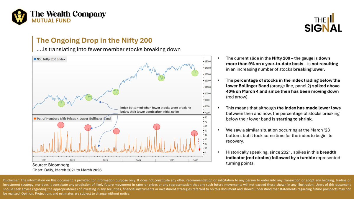 The Wealth Company Mutual Fund tweet media