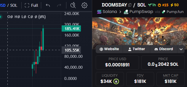 DOOMSDAY tweet media