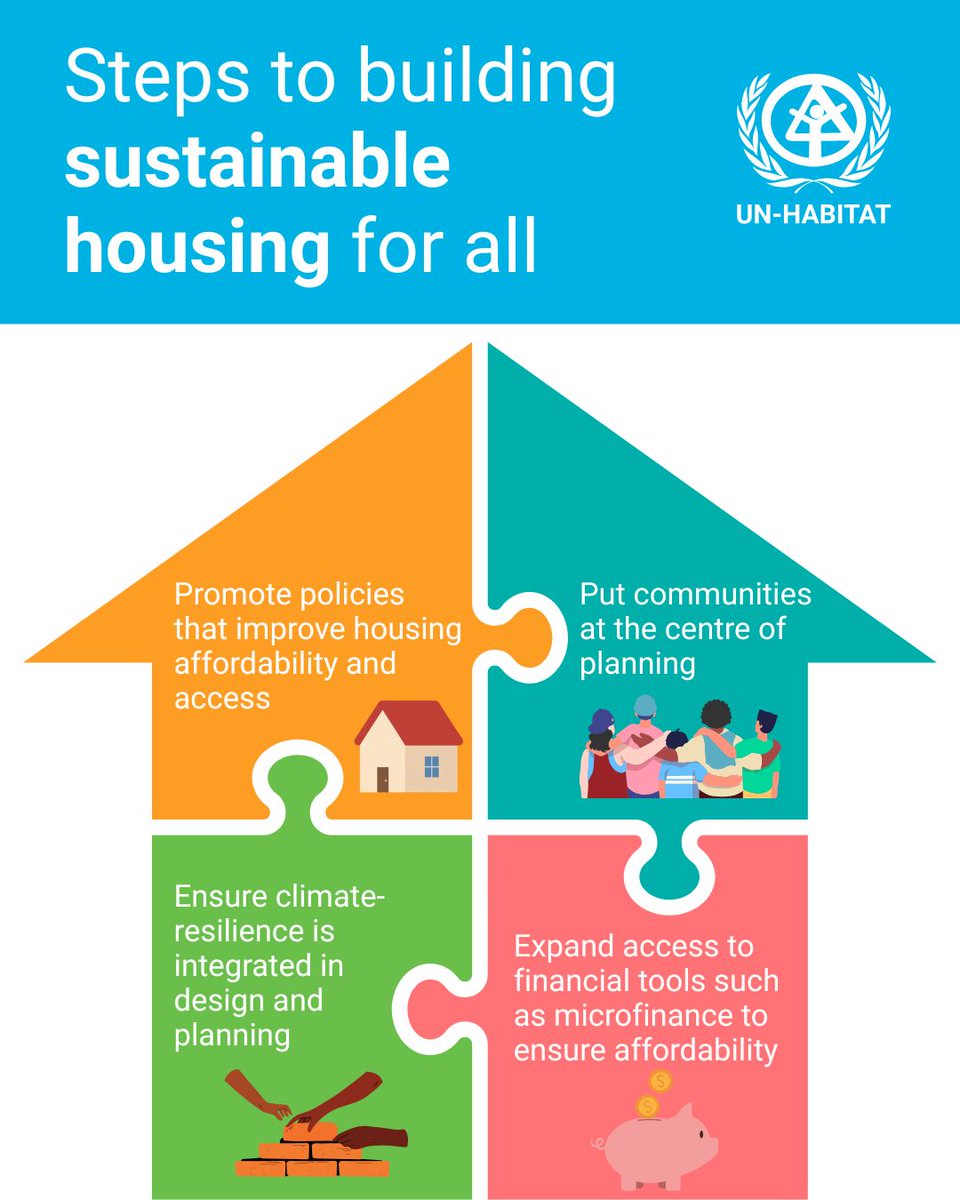 UN-Habitat tweet media