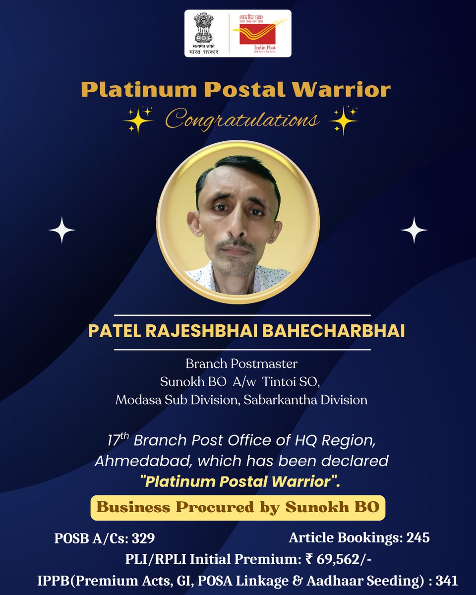 pmgnorthgujarat's tweet image. Proud to announce that Sh. Rajeshbhai B Patel , Branch #Postmaster, #Sunokh Branch #PostOffice, #Modasa Sub Division under #Sabarkantha Division  declared 17th Platinum #Postal Warrior under North #Gujarat Region, #Ahmedabad. Congratulations 👏@IndiaPostOffice
 @JM_Scindia
