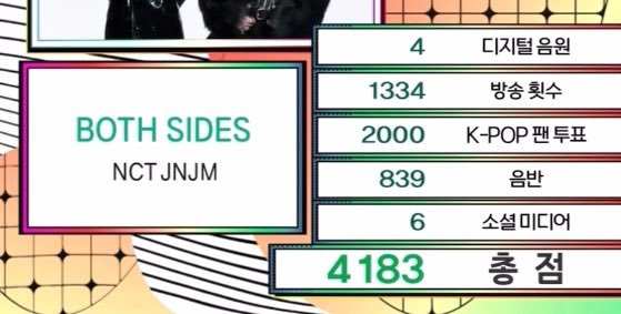 กุจะต้องด่าอีเกาหลีอีกกี่รอบ😭 ดิจิบ้านมึงรอบก่อน 23 คะแนน กุว่าน่าด่ามากละนะ วันนี้ 4 คะแนน ทำไมถอยหลังลงเรื่อย ๆ ล่ะอิสัด