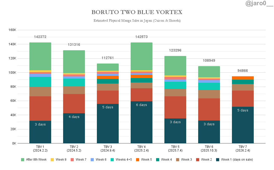 Katharsis ⚔️ tweet media