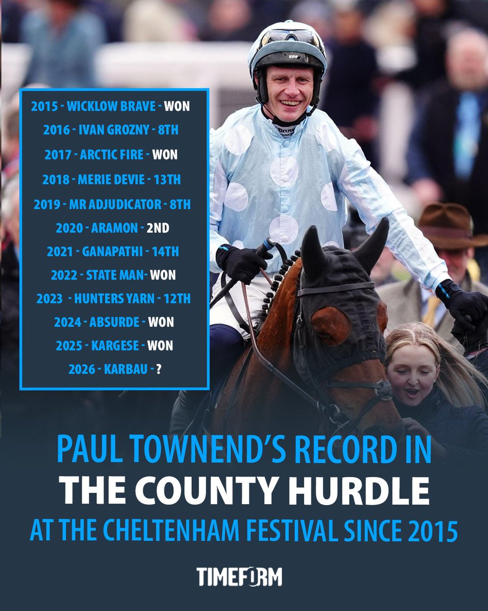 Timeform tweet media