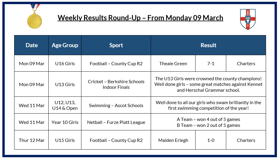Charters PE tweet media