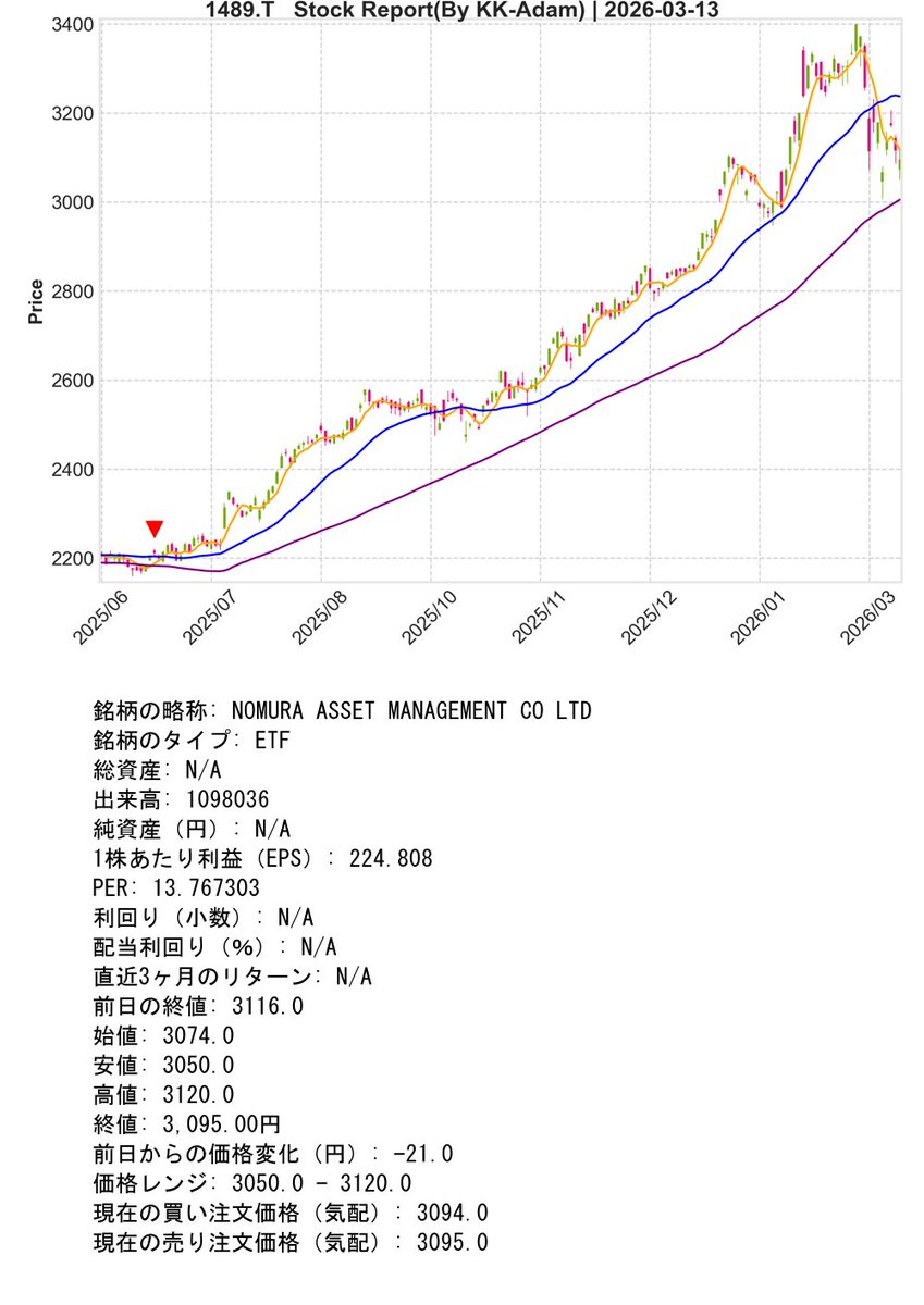 Necoze Support Bot『01』 tweet media