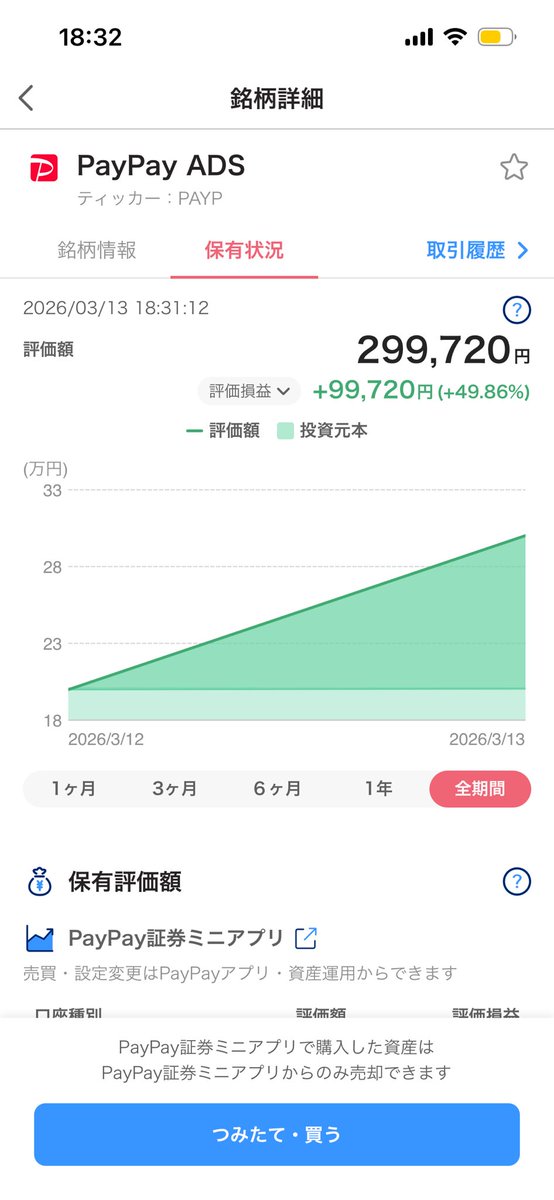 tom_STEPN's tweet photo. paypayガチ？
+50%くらいなっとるんだが https://t.co/MOIOPnnDph