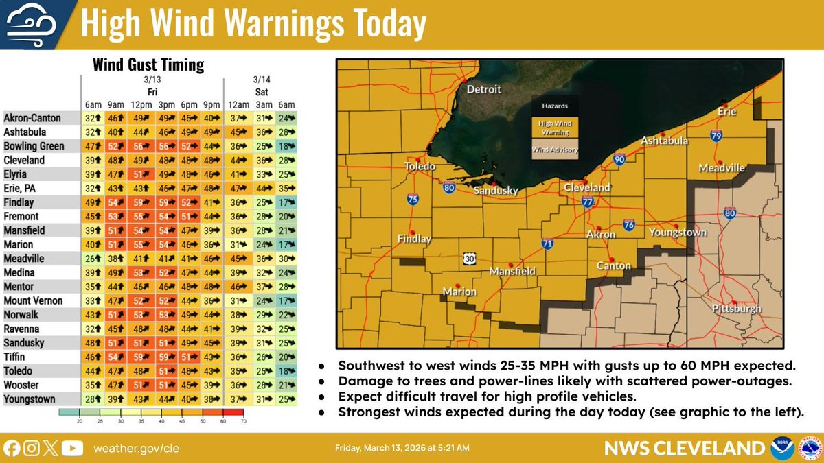 NWS Cleveland tweet media