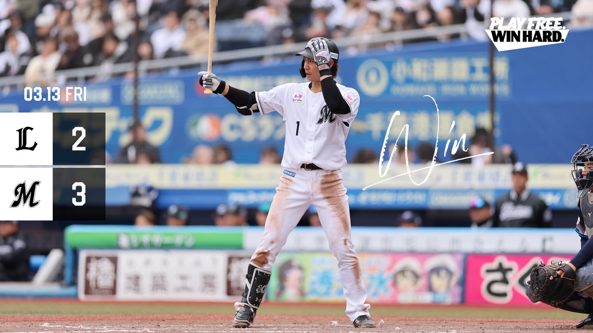 chibalotte's tweet photo. #MarinesWIN
FINAL: M3-2L

2点を追う5回に本日4安打の #藤原恭大 選手がタイムリーで1点を返すと、同点に追いついた7回に再びタイムリーを放ち逆転勝利！
ルーキー #大聖 投手は1回無失点。#益田直也 投手と #高野脩汰 投手は三者凡退の好投をみせました！

https://t.co/zFggryZw76
#chibalotte https://t.co/imG3x0tKfT