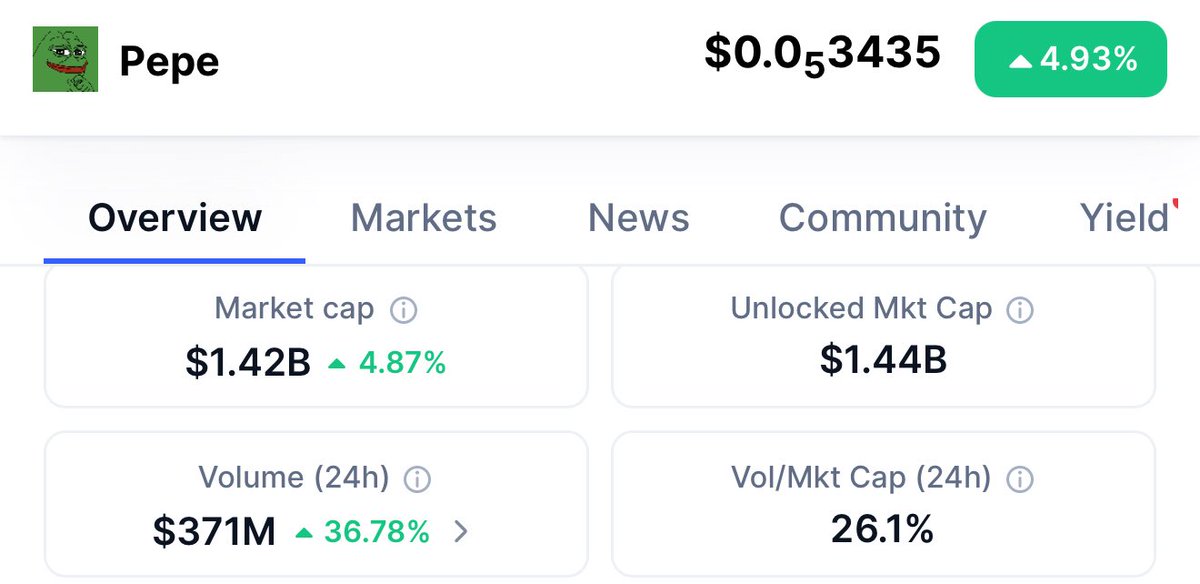 Danicrypto7 | Crypto Investor & Trader ICT tweet media
