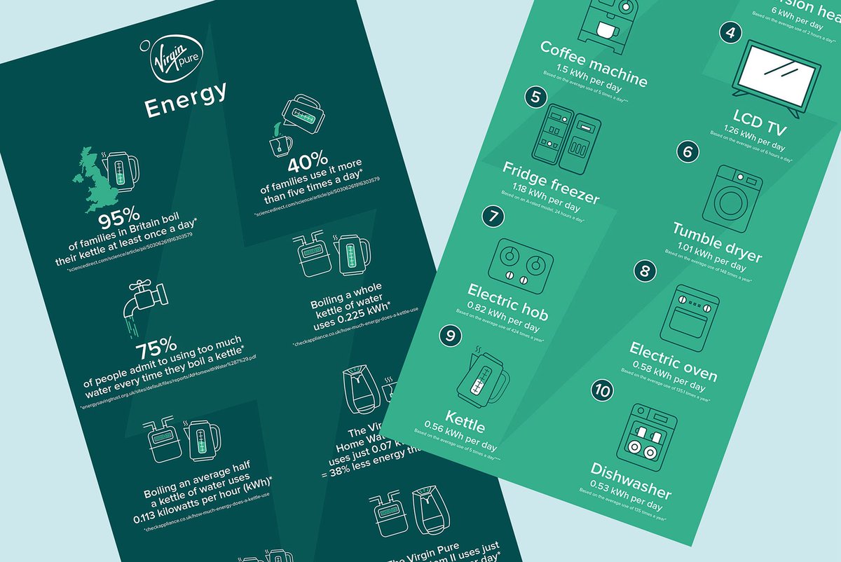 LSProUK's tweet image. Over the years we have worked closely alongside VirginPure on various digital and printed projects.

#graphicdesign #branddesign #corporatedesign #graphicdesignservices #lsproductions